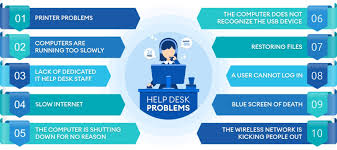 Image result for Computer Troubleshooting