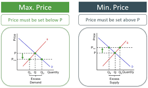 We usually think of the market is efficient and both consumer and producer surplus are maximized at the equilibrium point of $5. Education Resources For Teachers Schools Students Ezyeducation