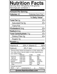Net carbs are calculated by subtracting fiber from total carbs. How Many Calories Does A Grapefruit Have 5 Health Benefits Of Grapefruit