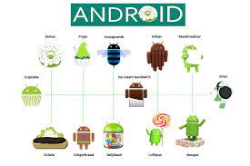 Tingkatan os android dari terendah sampai tertinggi. Urutan Versi Os Android Dari Awal Hingga Terbaru Saat Ini