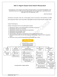 Bisa memahami multidimensi identitas dalam diri subjek individual maupun kelompok. Ragam Gejala Sosial Dalam Masyarakat