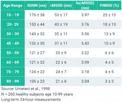 Hrv Demographics Part 1 Age Gender