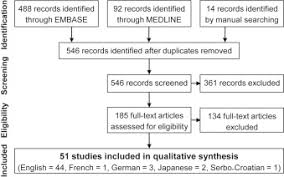 The objective was to produce a treated effluent that is. References In Extracorporeal Treatment In Phenytoin Poisoning Systematic Review And Recommendations From The Extrip Extracorporeal Treatments In Poisoning Workgroup American Journal Of Kidney Diseases
