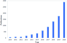 Angsana asset management sdn bhd. Emerging Development Of Nanocellulose As An Antimicrobial Material An Overview Materials Advances Rsc Publishing Doi 10 1039 D1ma00116g