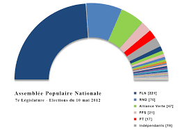Accueil > politiques publiques > élections > elections : Elections Legislatives Algeriennes De 2012 Wikipedia