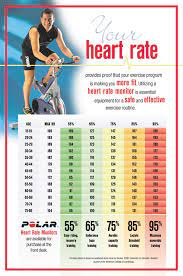 Selain itu, konsep norma biasanya meletakkan penguncupan jantung yang optimum. Degupan Jantung Heart Rate Hr