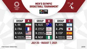 Agenda todo el calendario de los juegos. Tokio 2020 Argentina Y La Zona De La Muerte En Basquet Tyc Sports