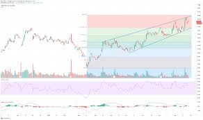 Stephens analyst kyle evans raised the price target on roku inc. Roku Roku Rises Within Price Channel After New Launch