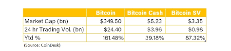 Receiving bitcoin or bitcoin cash address. Why Some Investors Get Bitcoin So Wrong Coindesk