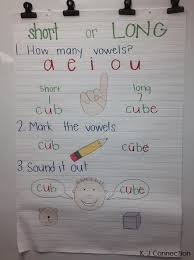 Short And Long Vowels Anchor Chart Kindergarten Anchor