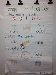 short and long vowels anchor chart kindergarten anchor