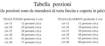 A Casa Con Estro Torte Porzioni E Dimensioni Torte Torte A Piani Torte Quadrate