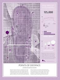 These awards come from achieving goals, completing social encounters. Christa Wilson Points Of Distance Infographic Poster