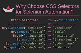 In camel casing, names start with a lower case but each proper word in the name is capitalized and so are acronyms. Why Css Selectors Are The Most Useful Selenium Webdriver Locators Pineboat Here To Hep You Build Test Ship Modern Web Sites Apps