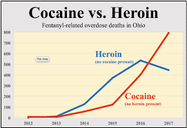 cocaine fentanyl od deaths exceed those for heroin in 2017