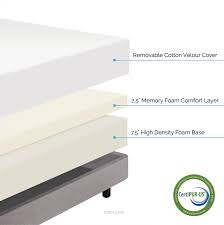 Robot Check Top Rated Memory Foam Mattress Memory Foam Mattress Reviews Memory Foam Mattress