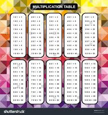 Multiplication times tables chart 13 to 24. Best 54 Multiplication Table Wallpaper On Hipwallpaper Multiplication Table Wallpaper Multiplication Chart Wallpaper And Wallpaper Long Multiplication Calculator