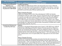 Phase 4 Stimulus Package Highlight Of Certain Key Tax Related Provisions In The Phase 4 Stimulus Package Lexology