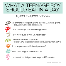 Healthy Snacks For Teens Parenting Charts Teenage Boys Teenager