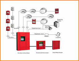 It's best to check your unit's manual for specific information, but most. Safety Solution Techmak Technology