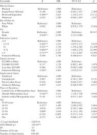 Malaysia's car industry is dominated by two local manufacturers which are heavily supported by the government through national car policy e.g. The Effects Of Social Integration On Mortality From Motor Vehicle Download Table