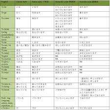 An Introduction To Japanese Keigo