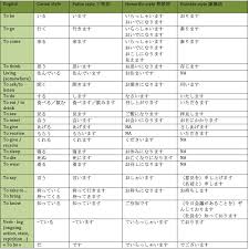 An Introduction To Japanese Keigo