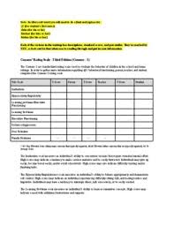 Image result for Behavioral Activity Rating Scale