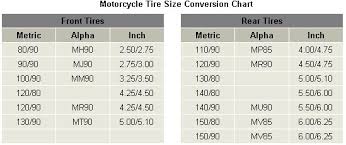 Tire Conversion Chart Motorcycle Bedowntowndaytona Com