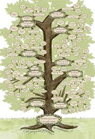 Beautiful, modern family tree charts. Custom Designed Computer Calligraphy Eileen Slifer Artist East Berlin Pa Nationwide Visual Design Arts