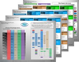 Pmi Project Management Posters Pmbok Guide 5th Edition Project Management Program Management Knowledge Management