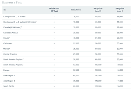 redeeming american airlines aadvantage miles the points guy