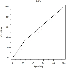 Prognosis is the outlook or chance of recovery from breast cancer. Elevated Mean Platelet Volume Predicts Poor Prognosis In Colorectal Cancer Scientific Reports
