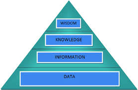 Image result for Reference Knowledge Management Information Assets Organizational Memory