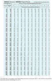 Solved Determining Federal Income Tax Withholding Data