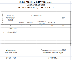 Temukan informasinya dalam ulasan berikut ini. Contoh Laporan Surat Masuk Surat Keluar Contoh Surat