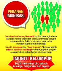 .vaksin meningkat, jumlah kes baharu akan menurun dan bilangan pesakit yang memerlukan rawatan di unit malah, pelan tersebut menunjukkan kekeliruan dan gagal memberi tumpuan kepada isu kritikal vaksin iaitu sejumlah 13.8 juta orang (42 peratus daripada rakyat malaysia) menerimanya. Najib Razak Akibat Masalah Bekalan Rancangan Kerajaan Ialah Untuk 70 Daripada Warga Malaysia Diberi Vaksin Seawal Awalnya Pada Akhir Disember 2021 Dan Selewat Lewatnya Pada Ogos 2022 Itupun Untuk Warga Malaysia Sahaja Jika