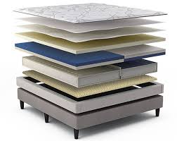 We did not find results for: Sleep Number I 10 Review Best Mattress In The Line Mattress Clarity
