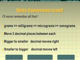 Units Conversion There Are 1 000 Milligrams Mg In 1