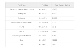 Sand Filter Size Chart Best Picture Of Chart Anyimage Org