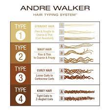 Other products would leave my hair dry and look like hay. Andre Walker Hair Hair Products For Natural And Black Hair