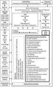 An article summarizing the work was featured by. Development And Production Of Good Manufacturing Practice Grade Human Embryonic Stem Cell Lines As Source Material For Clinical Application Sciencedirect