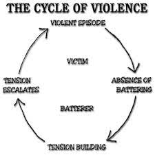 Stalking we can all take part in ending dating violence. What Are The 3 Stages Of The Cycle Of Violence
