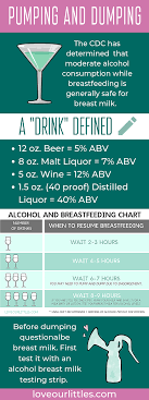 Everything You Need To Know About Drinking While