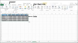 Excel Charts Bar Chart Tutorialspoint