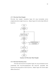 Conceptdraw diagram offers you the flowcharts solution from the diagrams area of conceptdraw solution park that will help you design the flowcharts of any complexity quick and easy. Analisis Dan Perancangan Sistem Informasi Penggajian Karyawan Pada Pt