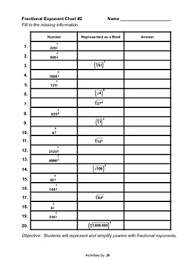 Fractional Exponents Notes Charts Nth Roots