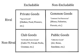 To complete the circuit, the current must return to the power source. Strategy For Information Markets Features Of Goods Wikibooks Open Books For An Open World