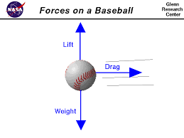Forces On A Baseball