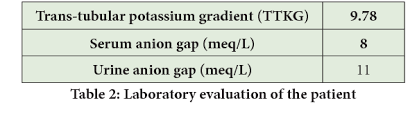 Image result for Transtubular Potassium Gradient